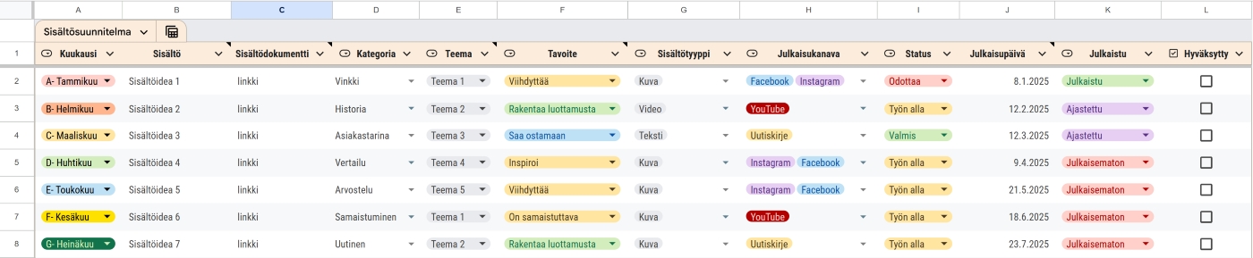 Sisältösuunnitelma pohja